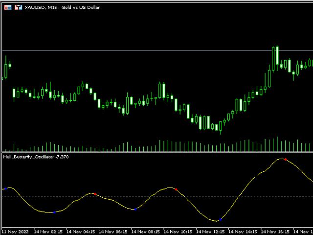 ฮัลล์ บัตเตอร์ฟลาย ออสซิลเลเตอร์ Indicators/E-books