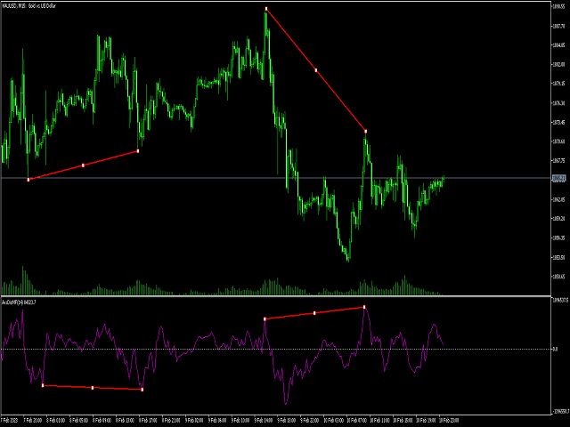 Accumulation distribution plus m flow Indicators/E-books