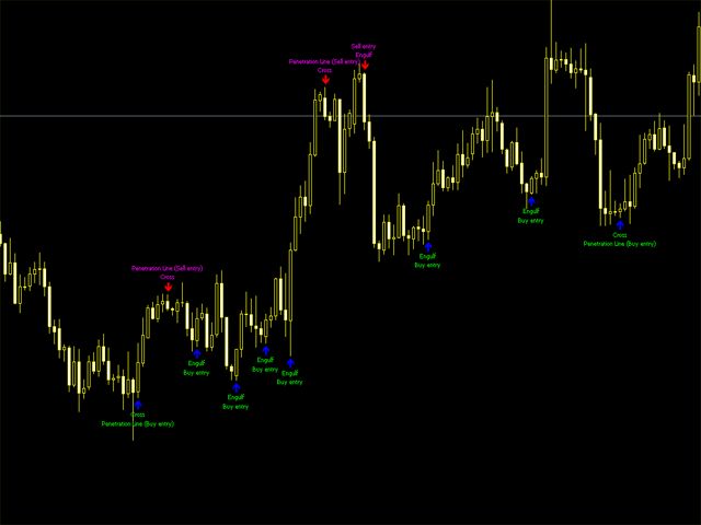 Bheurekso Pattern with Alert Indicators/E-books