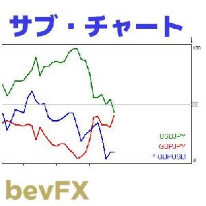 bevFX【Mシリーズ】MT4インジケーター「M301_サブ・チャート」…3つの通貨ペアのチャート表示 インジケーター・電子書籍