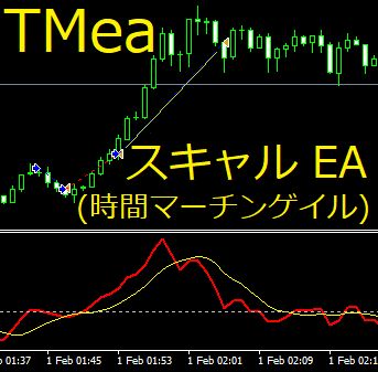 TMea 時間マーチンゲイルスキャル EA インジケーター・電子書籍