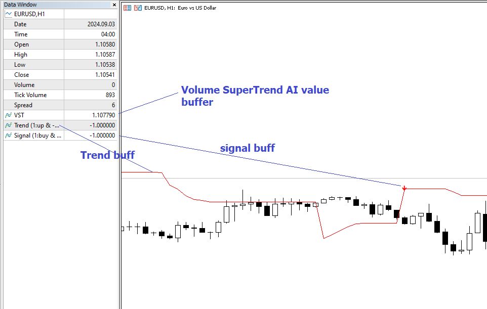 Volume SuperTrend AI Indicators/E-books