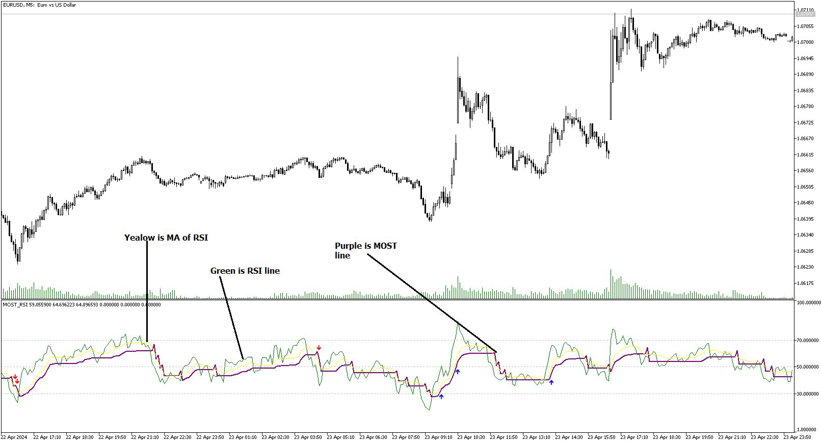 Most RSI for MT4 Indicators/E-books