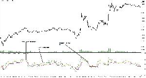 MT4のためのほとんどのRSI インジケーター・電子書籍