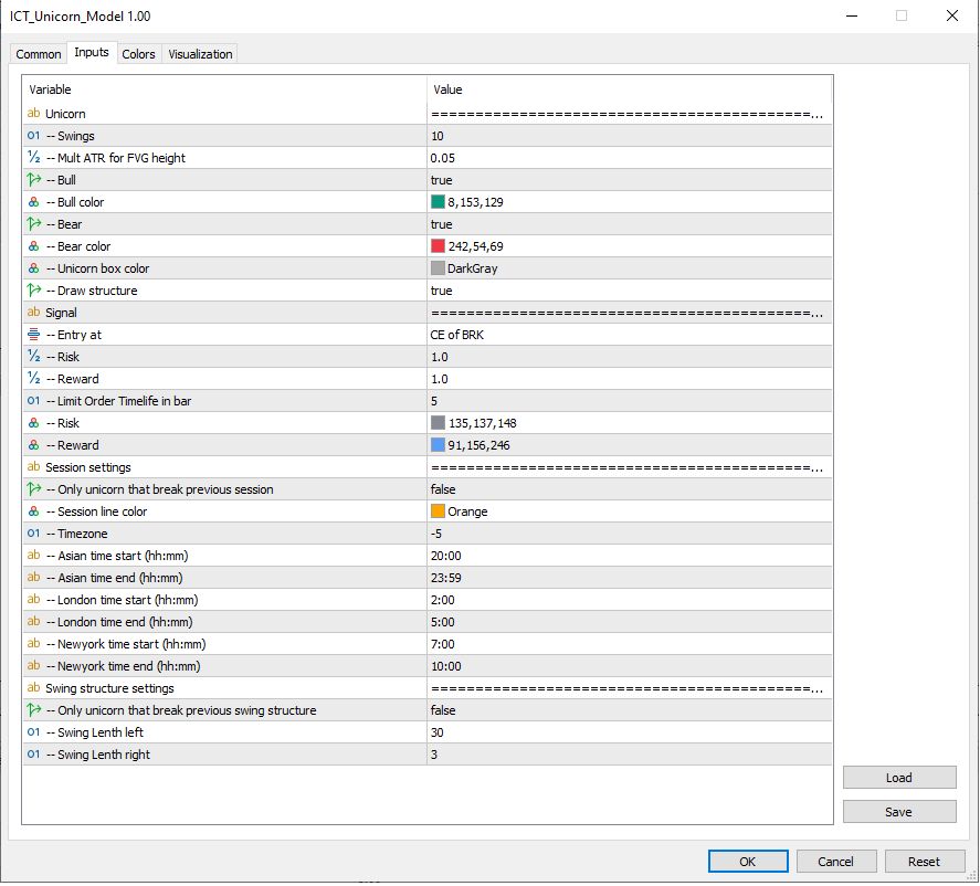 ICTユニコーンモデル for MT4 Indicators/E-books