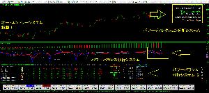 ワンクリックで毎日簡単に安定利益を量産できるFX３スーパー３WAYスキャルピングトレードシステム！！ インジケーター・電子書籍