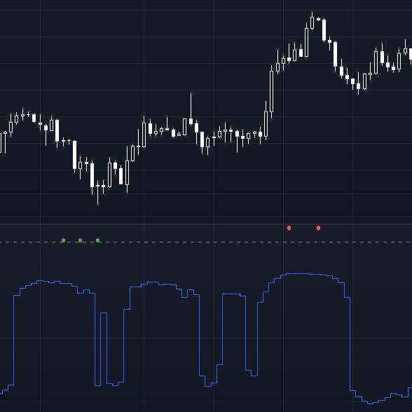 K Consumption Divergence インジケーター・電子書籍