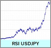 RSI USDJPY