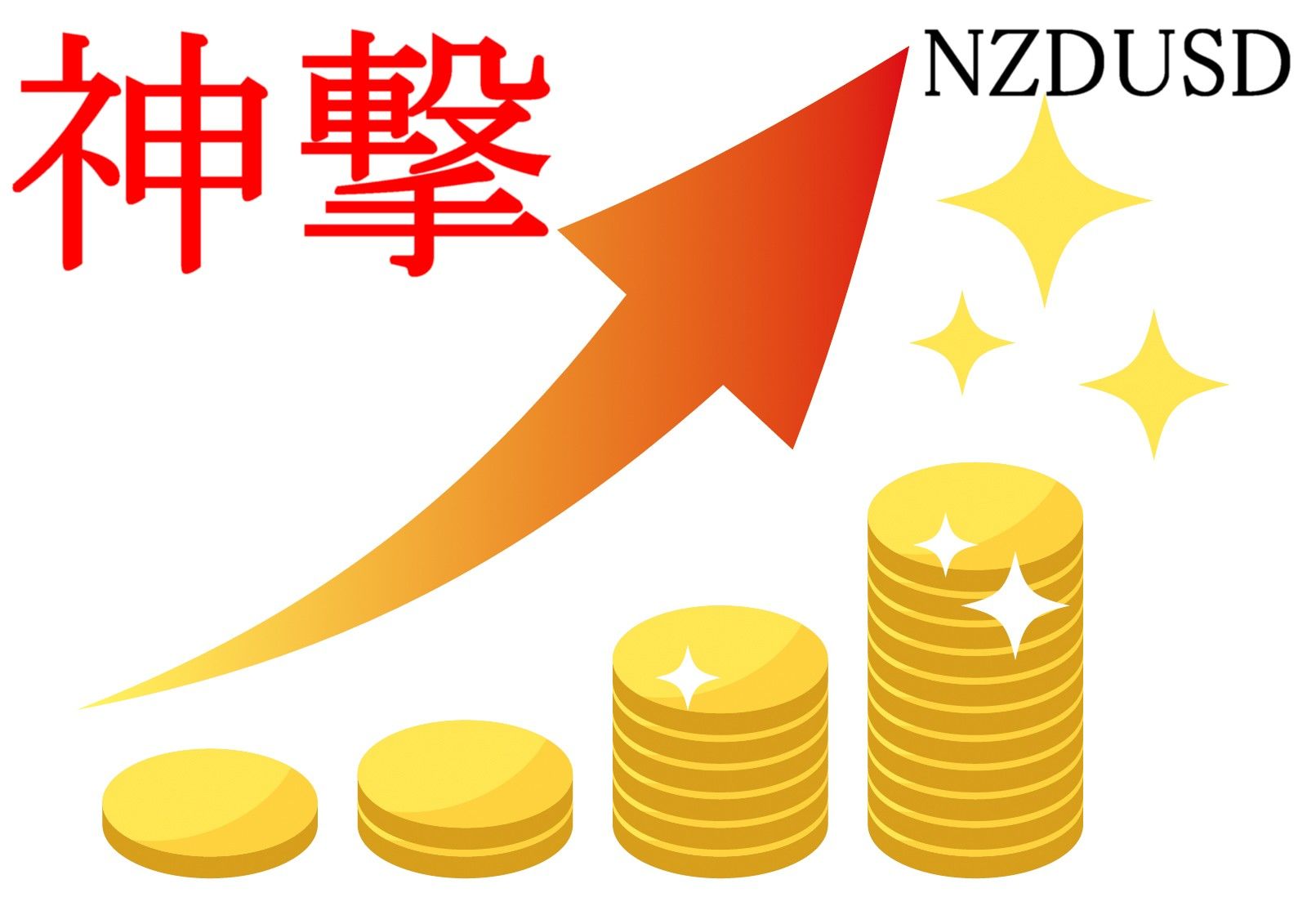 Divine Strike NZDUSD