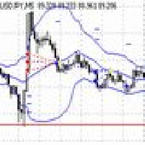 SSM-USDJPY 自動売買