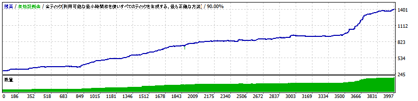 トレンドスナイパーMA-RSI