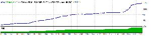 トレンドスナイパーMA-RSI 自動売買