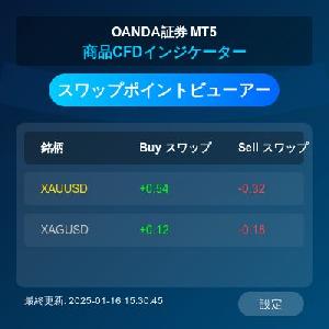 MT5 OANDA証券の商品CFDインジケーター【スワップポイントビューアー】 インジケーター・電子書籍