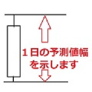 当日の想定値幅計算インジケータ(高値と安値の目安ラインを示します) インジケーター・電子書籍