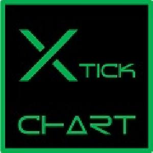 スキャルピングのお供に、Xtick Chart インジケーター・電子書籍