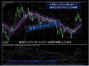 高速スキャルピング Indicators/E-books