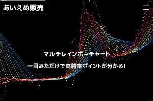 マルチ「レインボー」チャート インジケーター・電子書籍