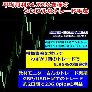 月平均24.72%を稼ぐ相場の理にかなったシンプルなトレード手法 Simple Victory Method（シンプル・ビクトリー・メソッド） インジケーター・電子書籍