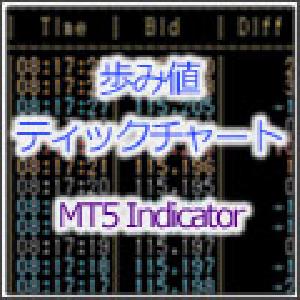 【MT5インジ】歩み値表示インジケーター。ティックチャート表示機能付き。[MTP_Ayumine] インジケーター・電子書籍