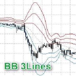 3本ライン（±1σ、±2σ、±3σ）のボリンジャーバンドが引ける Bollinger Bands 3Lines インジケーター・電子書籍