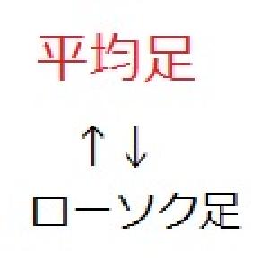 ワンクリックで平均足とローソク足を切り替える足changer インジケーター・電子書籍