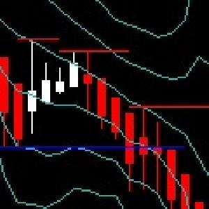 Indicator - sou1 [Support and Resistance] インジケーター・電子書籍