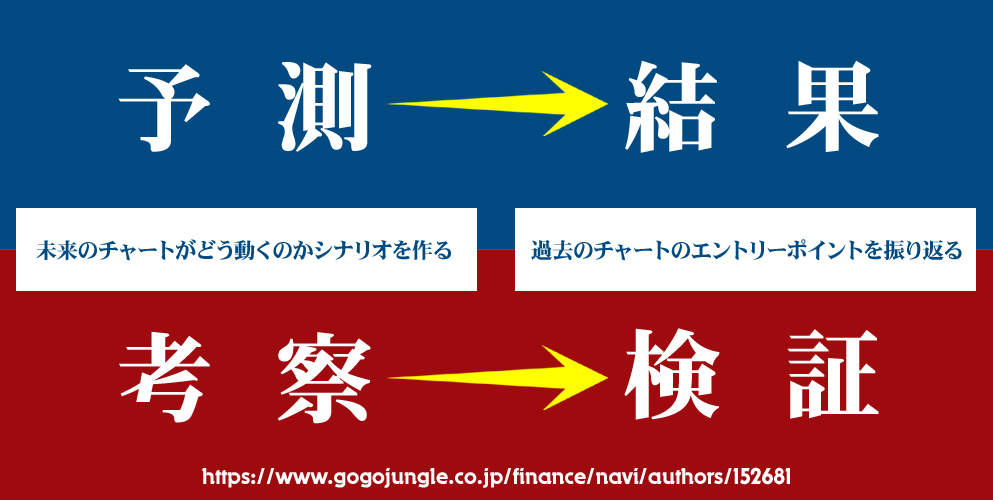 2023年10月12日】環境認識が外れても何故かプラスになる不思議なトレードパターン - 投資ナビ＋ - 世界のトレード手法・ツールが集まるマーケットプレイス  - GogoJungle