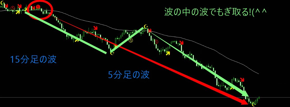 185 50pipsゲット！破壊力抜群×FX月と星の法則の駅 - 投資ナビ＋ - 世界のトレード手法・ツールが集まるマーケットプレイス -  GogoJungle