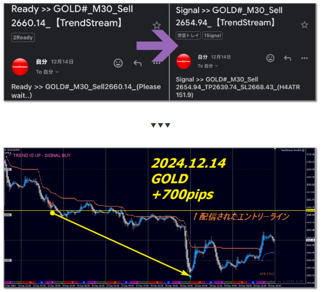 勝率100%” 先週の成績まとめ ”TrendStream” 全銘柄24時間シグナル配信システム 2025.1.13~1.18【全15銘柄の週間成績】  - 投資ナビ＋ - 世界のトレード手法・ツールが集まるマーケットプレイス - GogoJungle